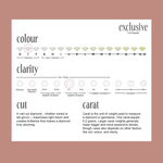 Load image into Gallery viewer, Diamond grading chart from Exclusive Lab Diamonds
