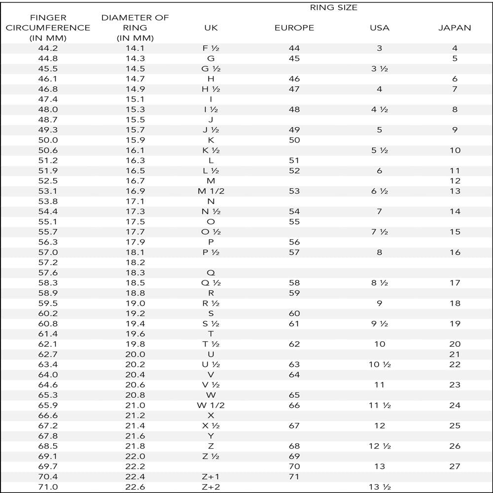 Ring size chart correlating finger circumference, ring diameter, and sizes in various systems.
