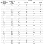 Load image into Gallery viewer, Ring size chart correlating finger circumference, ring diameter, and sizes in various systems.
