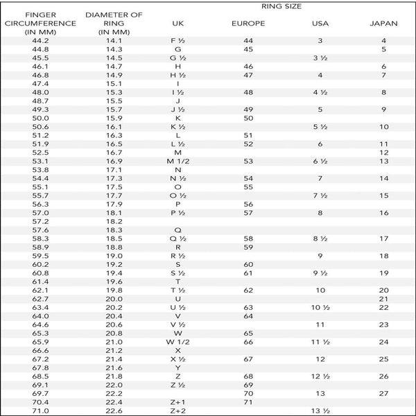Ring size chart correlating finger circumference, ring diameter, and sizes in various systems.