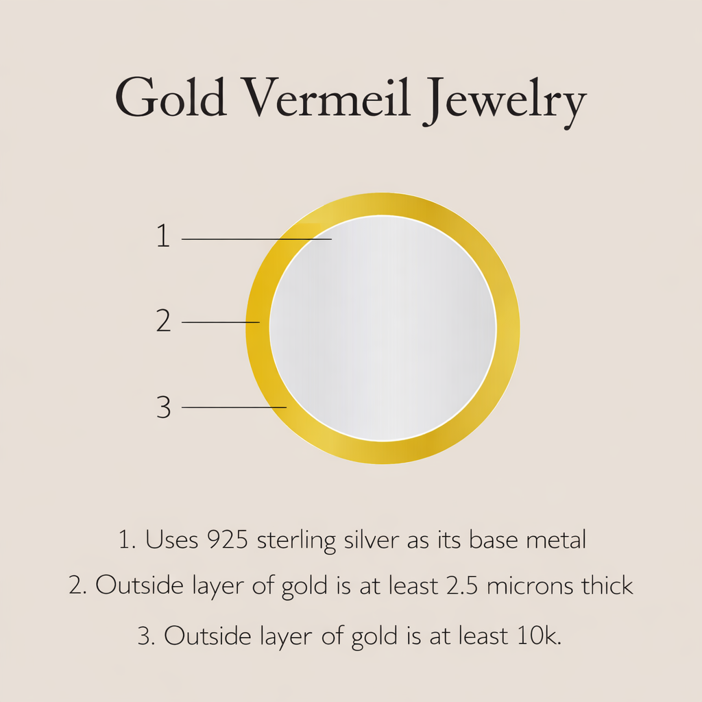Diagram of gold vermeil jewelry with text explaining its composition.