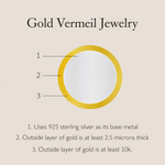 Load image into Gallery viewer, Diagram of gold vermeil jewelry with text explaining its composition.
