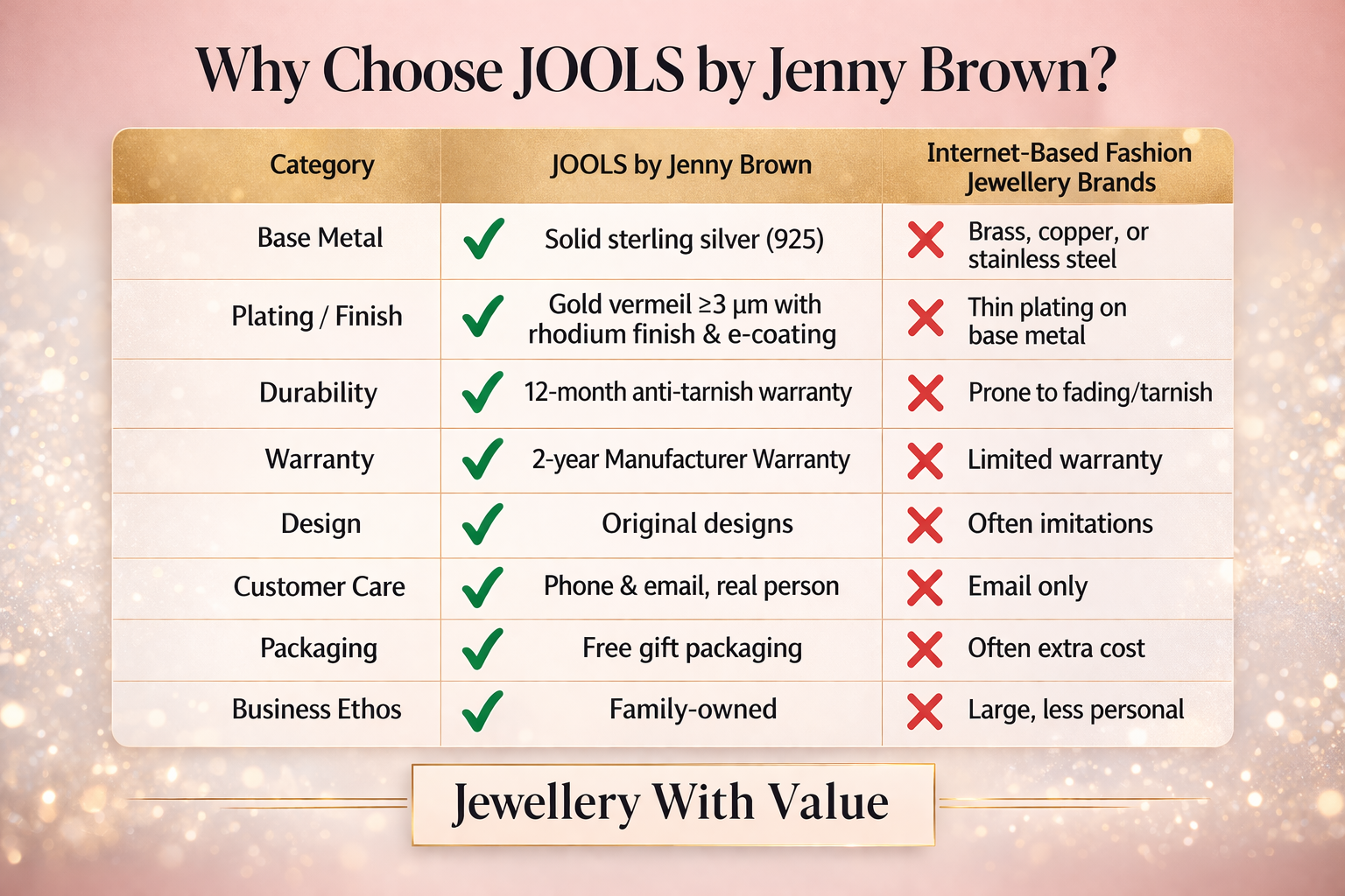 Comparison chart of JOOLS by Jenny Brown jewelry with internet-based fashion jewelry brands on a pink background.